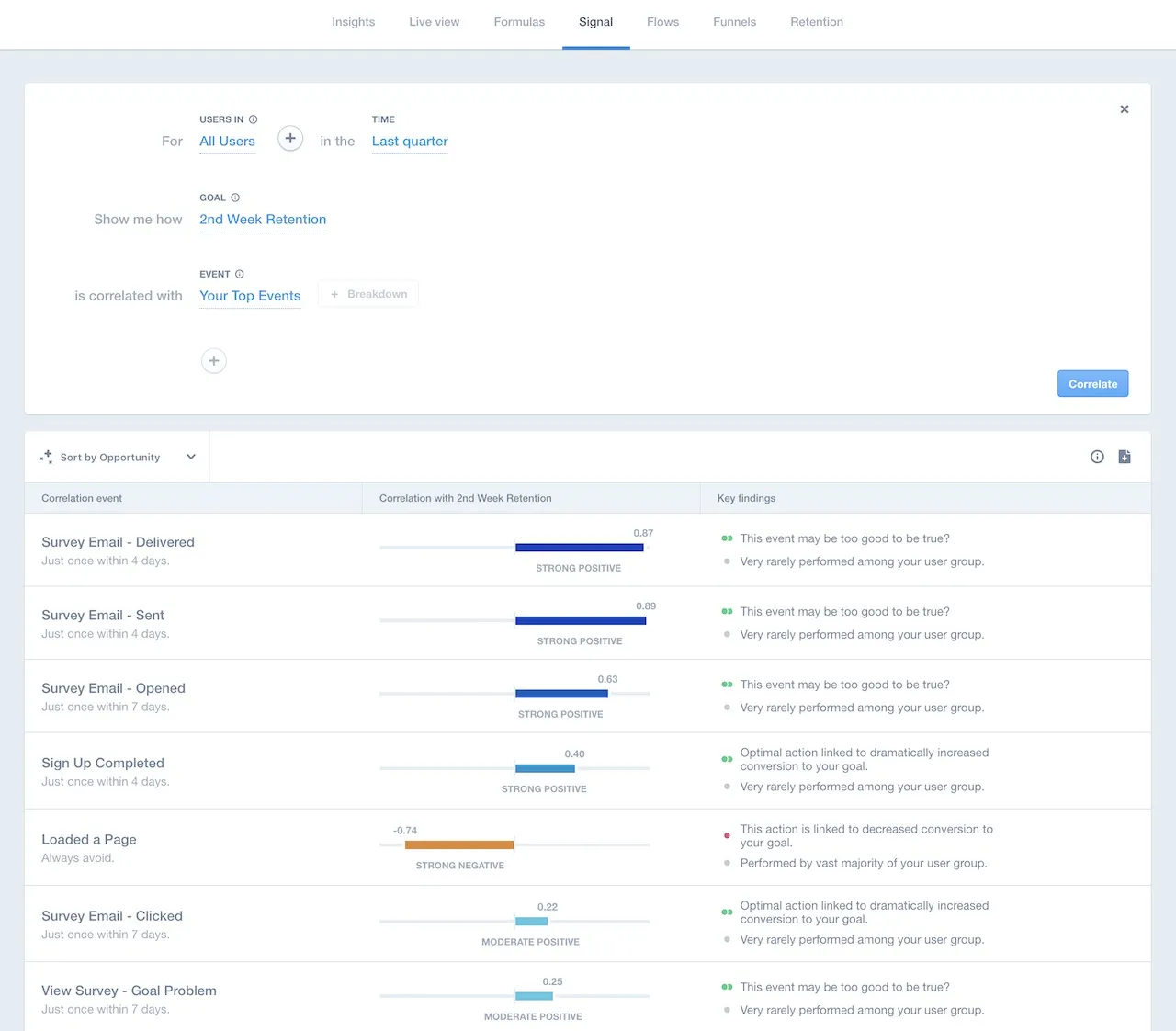 Mixpanel allows tracking website and email events