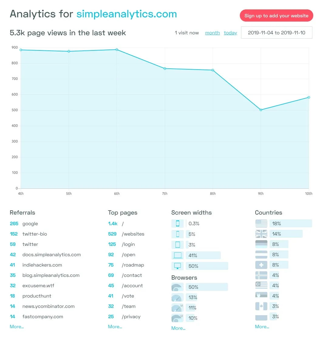 Simple Analytics is… simple!