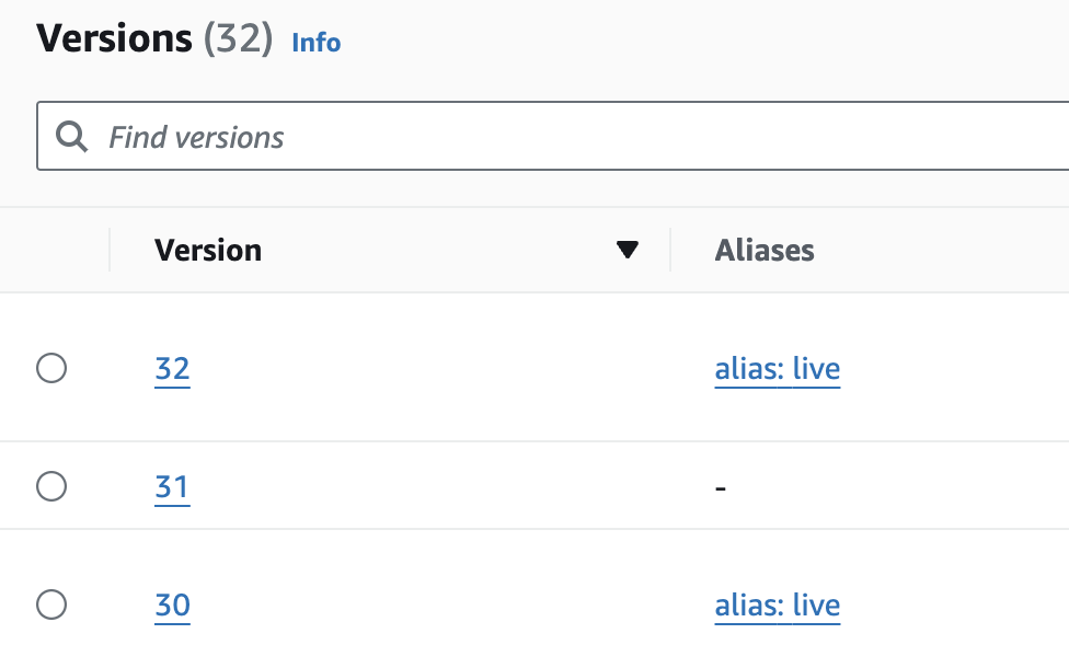 Two active versions for the alias