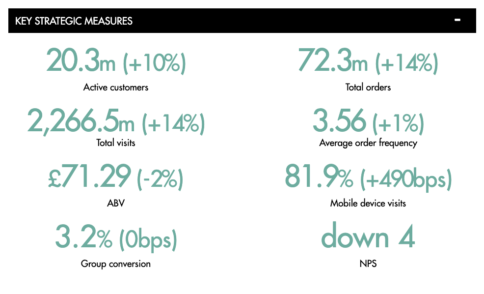 Just to give you an idea of how much data owns a big size eCommerce store (ASOS, 2019)