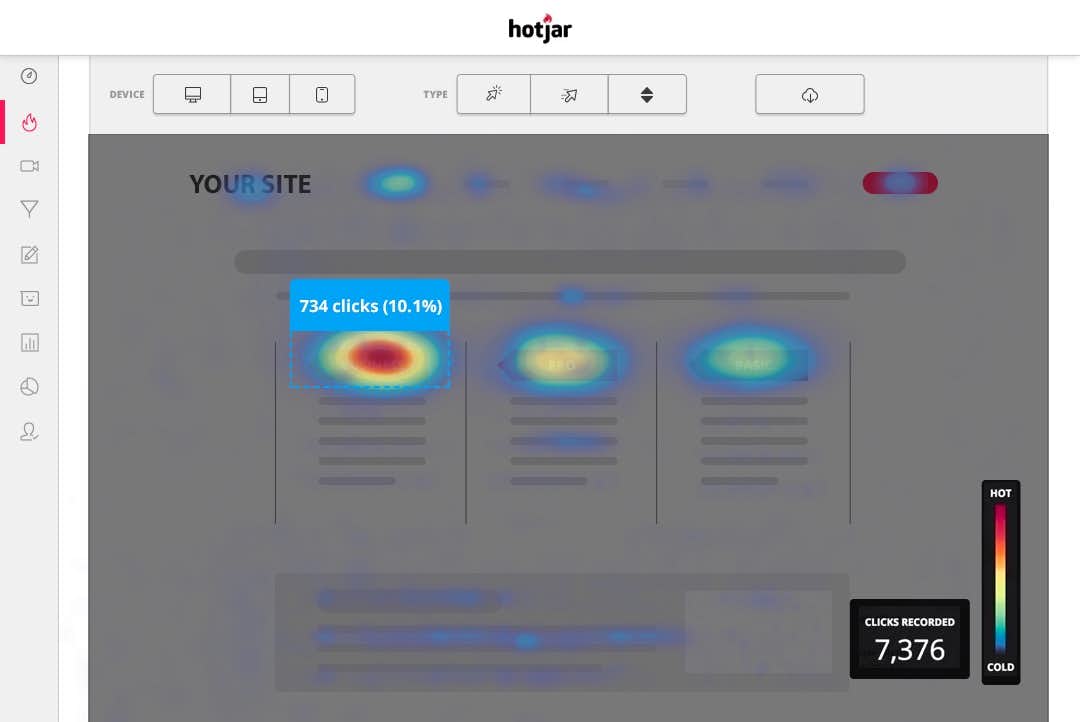 Hotjar represents clicks on the pages of your website as a heatmap